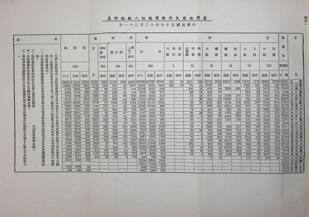 臺灣民防實際問題的圖檔，第21張，共28張