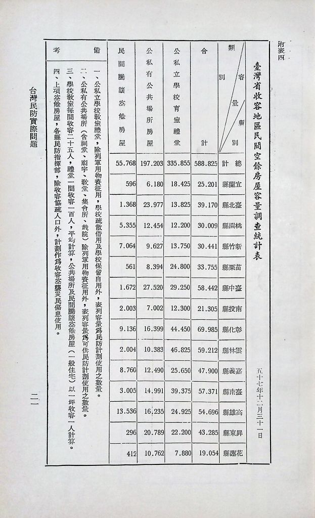 臺灣民防實際問題的圖檔，第24張，共28張