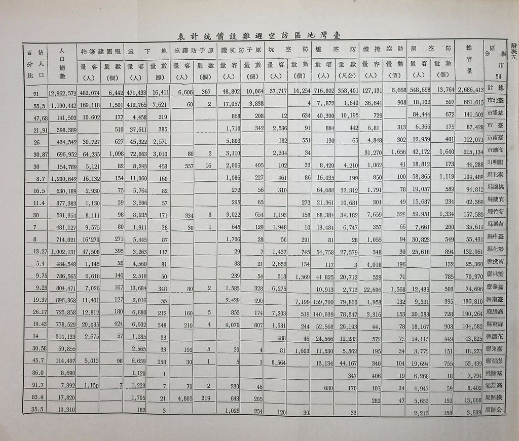 臺灣民防實際問題的圖檔，第25張，共28張