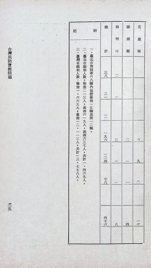 臺灣民防實際問題的圖檔，第28張，共28張