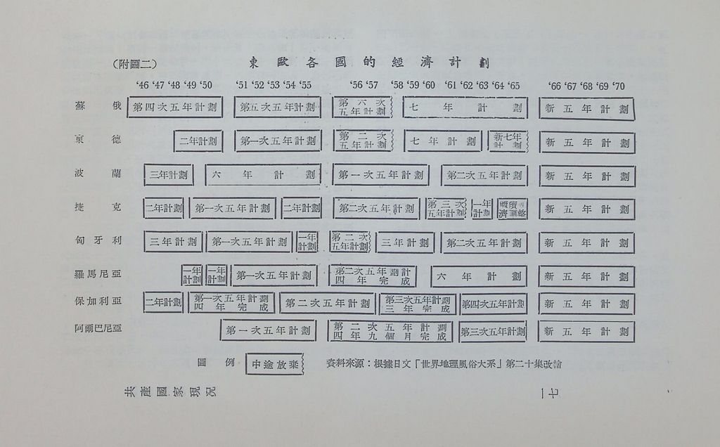 共產國家現況的圖檔，第20張，共47張