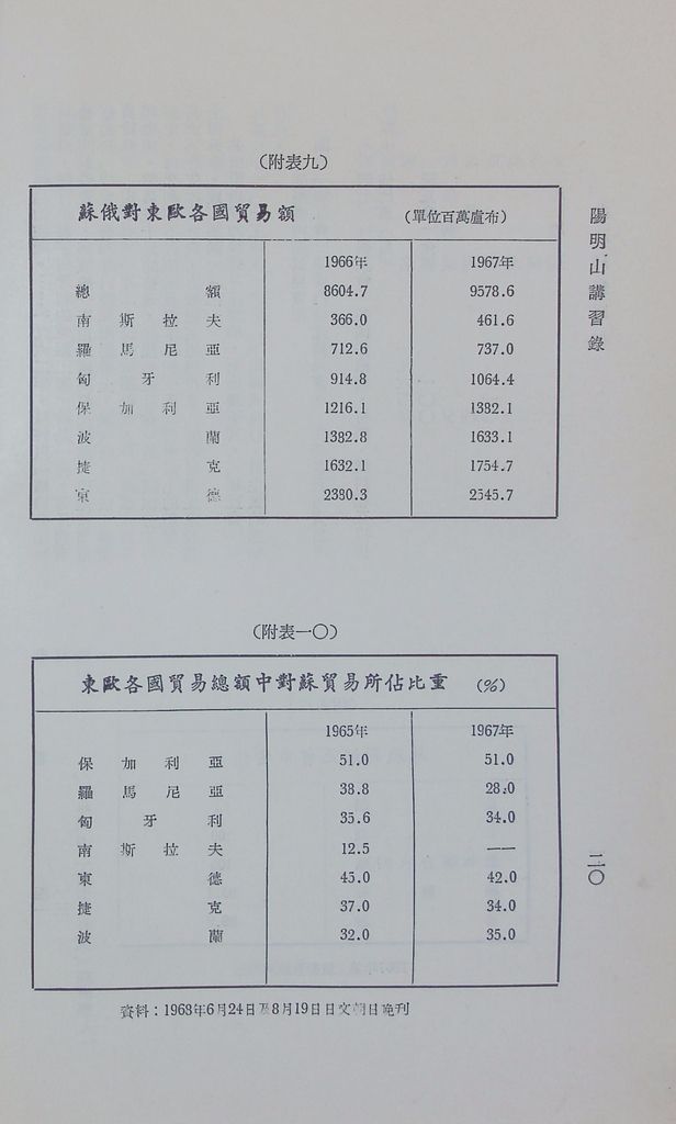 共產國家現況的圖檔，第23張，共47張