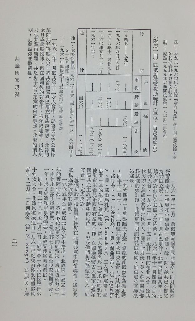 共產國家現況的圖檔，第34張，共47張