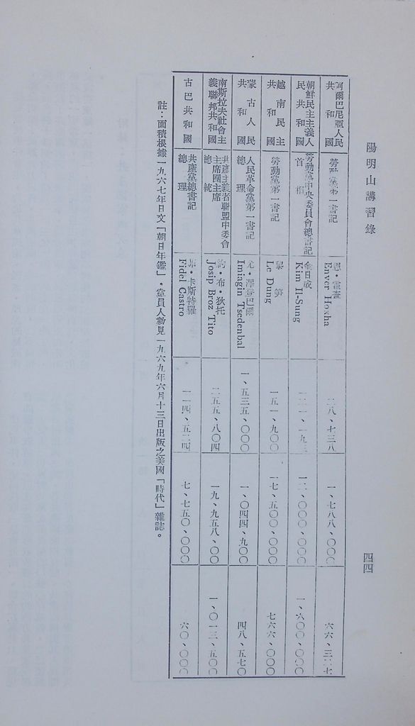 共產國家現況的圖檔，第47張，共47張