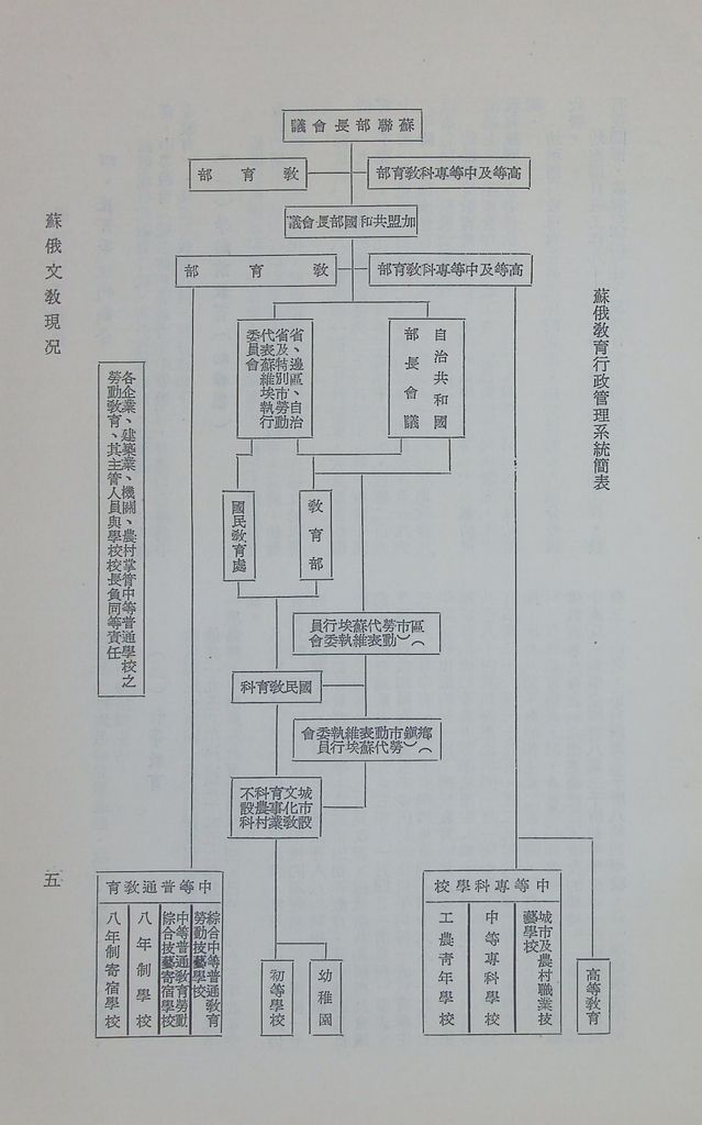 蘇俄文教現況的圖檔，第9張，共29張