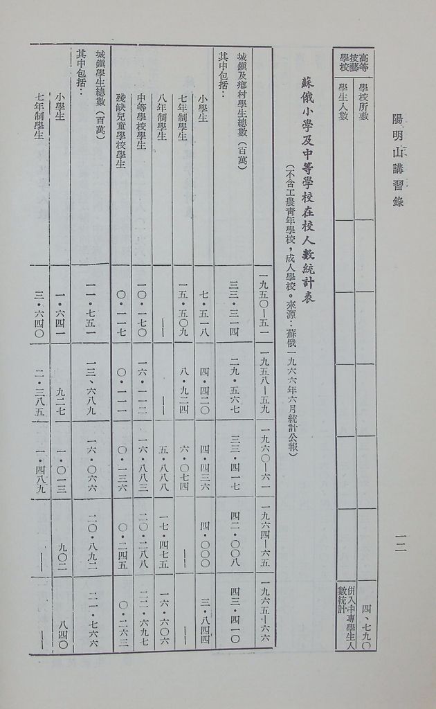 蘇俄文教現況的圖檔，第16張，共29張