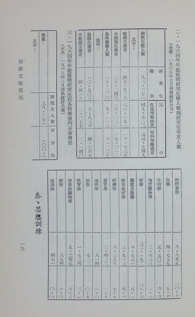 蘇俄文教現況的圖檔，第23張，共29張