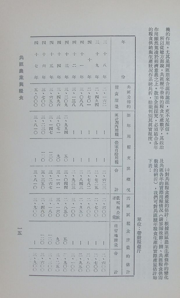 共匪農業與糧食的圖檔，第20張，共41張