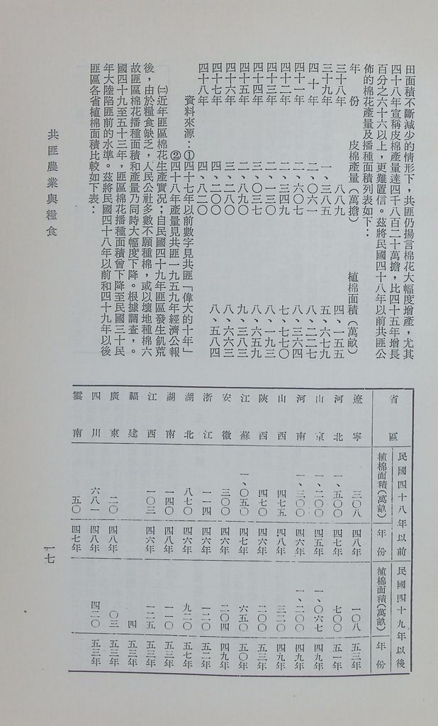 共匪農業與糧食的圖檔，第22張，共41張