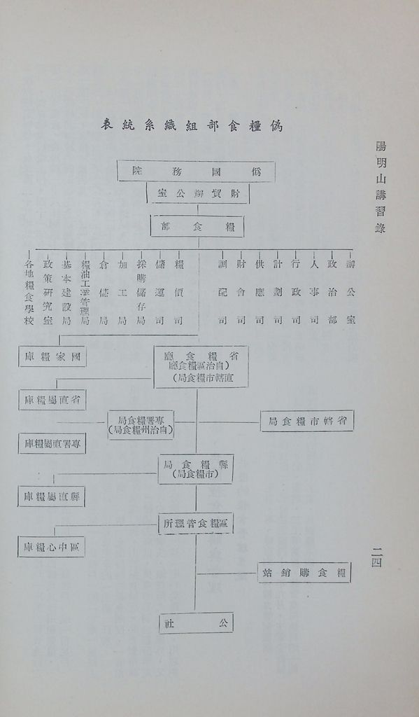 共匪農業與糧食的圖檔，第29張，共41張