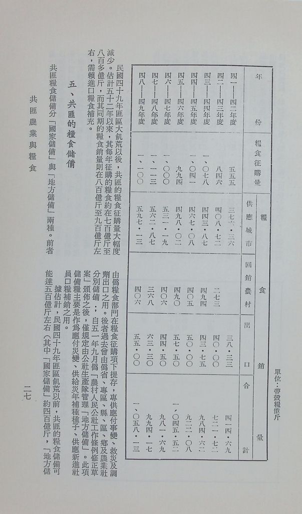 共匪農業與糧食的圖檔，第32張，共41張