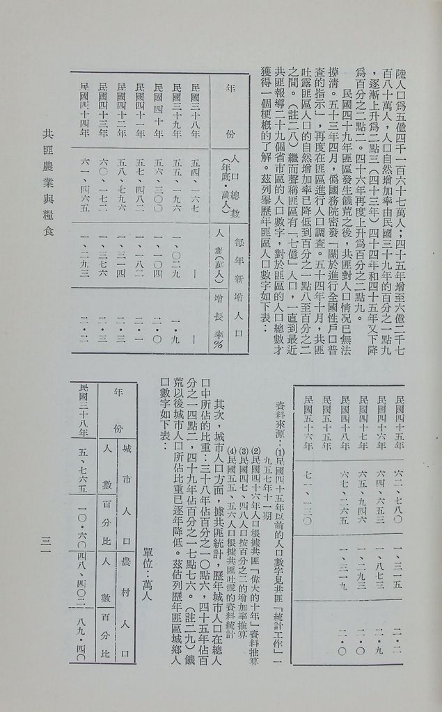 共匪農業與糧食的圖檔，第36張，共41張