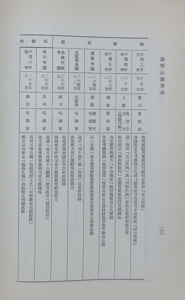 匪黨團組織與附庸黨派的圖檔，第31張，共36張