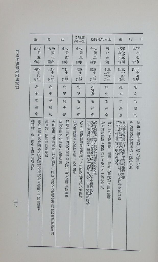 匪黨團組織與附庸黨派的圖檔，第32張，共36張