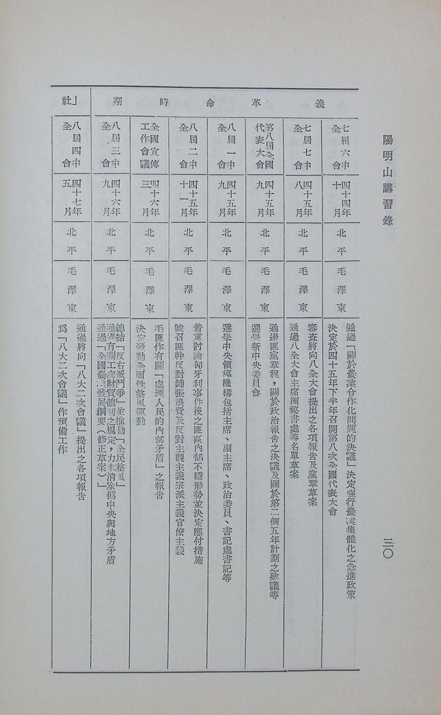 匪黨團組織與附庸黨派的圖檔，第33張，共36張