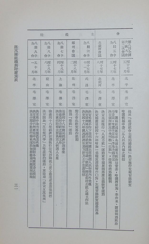 匪黨團組織與附庸黨派的圖檔，第34張，共36張