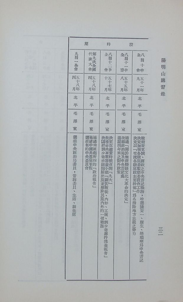 匪黨團組織與附庸黨派的圖檔，第35張，共36張