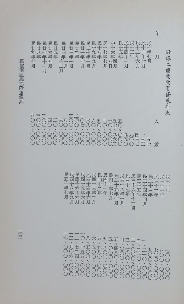 匪黨團組織與附庸黨派的圖檔，第36張，共36張