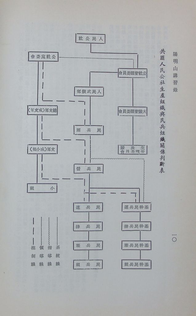 共匪「人民公社」的圖檔，第15張，共54張