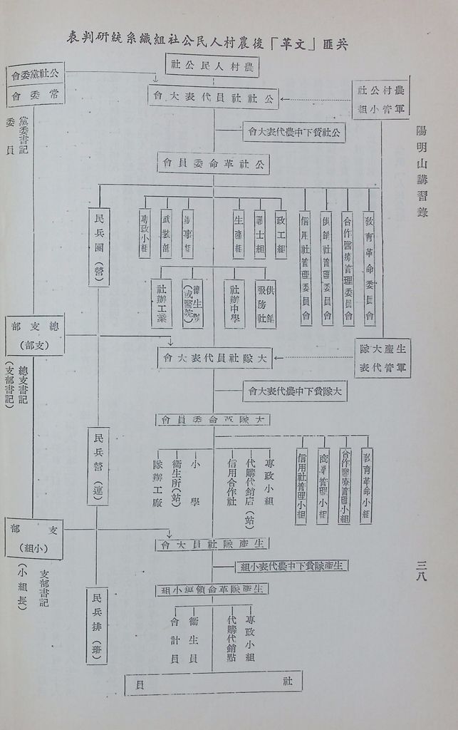 共匪「人民公社」的圖檔，第43張，共54張