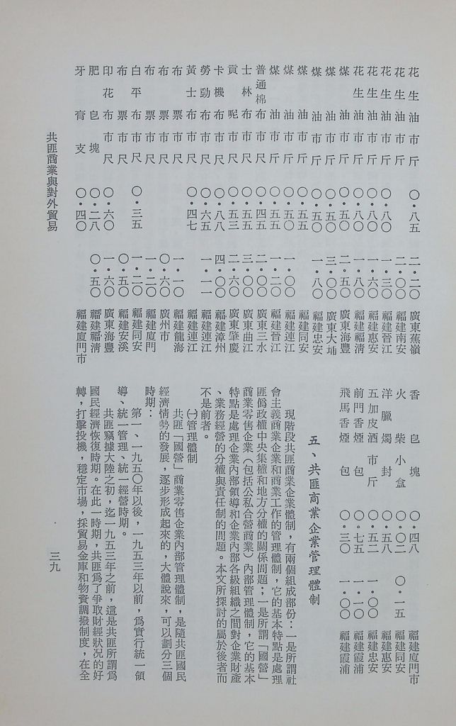 共匪商業與對外貿易—共匪商業的圖檔，第44張，共50張