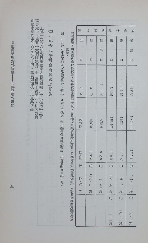 共匪商業與對外貿易—(二)共匪對外貿易的圖檔，第7張，共15張