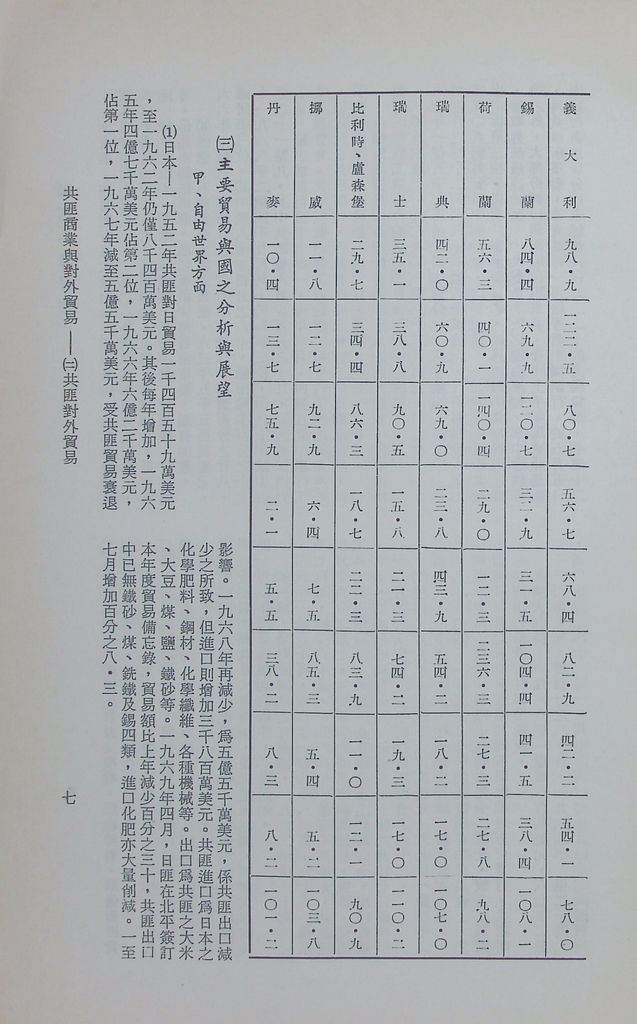 共匪商業與對外貿易—(二)共匪對外貿易的圖檔，第9張，共15張