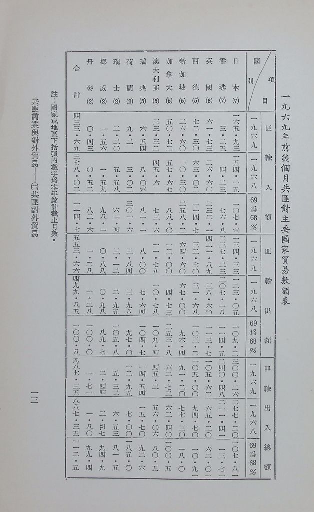 共匪商業與對外貿易—(二)共匪對外貿易的圖檔，第15張，共15張