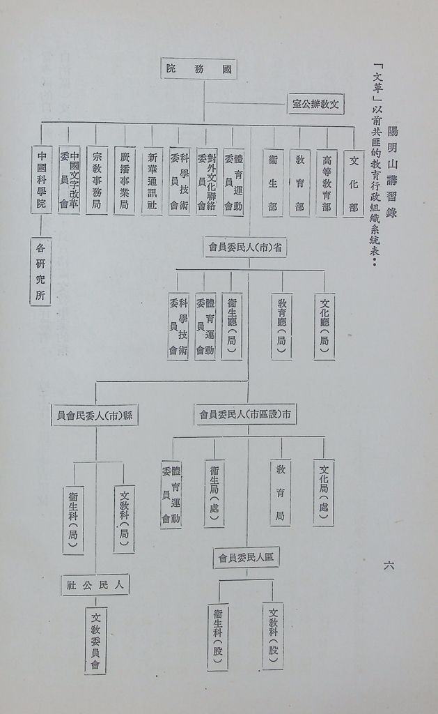 共匪教育的圖檔，第10張，共78張