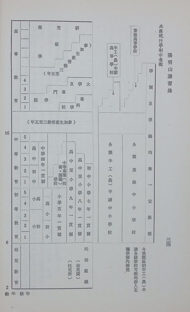 共匪教育的圖檔，第38張，共78張