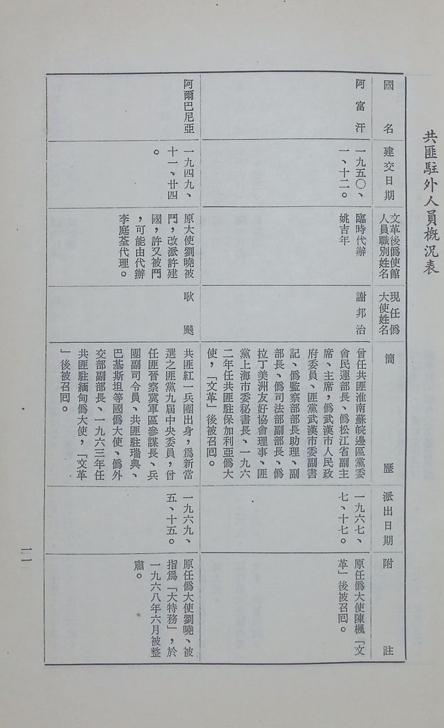 現階段的共匪對外關係的圖檔，第13張，共29張