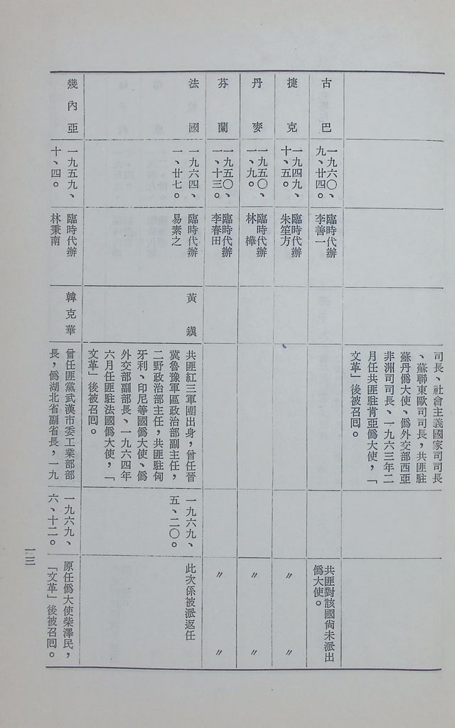 現階段的共匪對外關係的圖檔，第15張，共29張