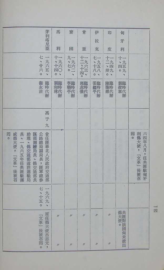 現階段的共匪對外關係的圖檔，第16張，共29張