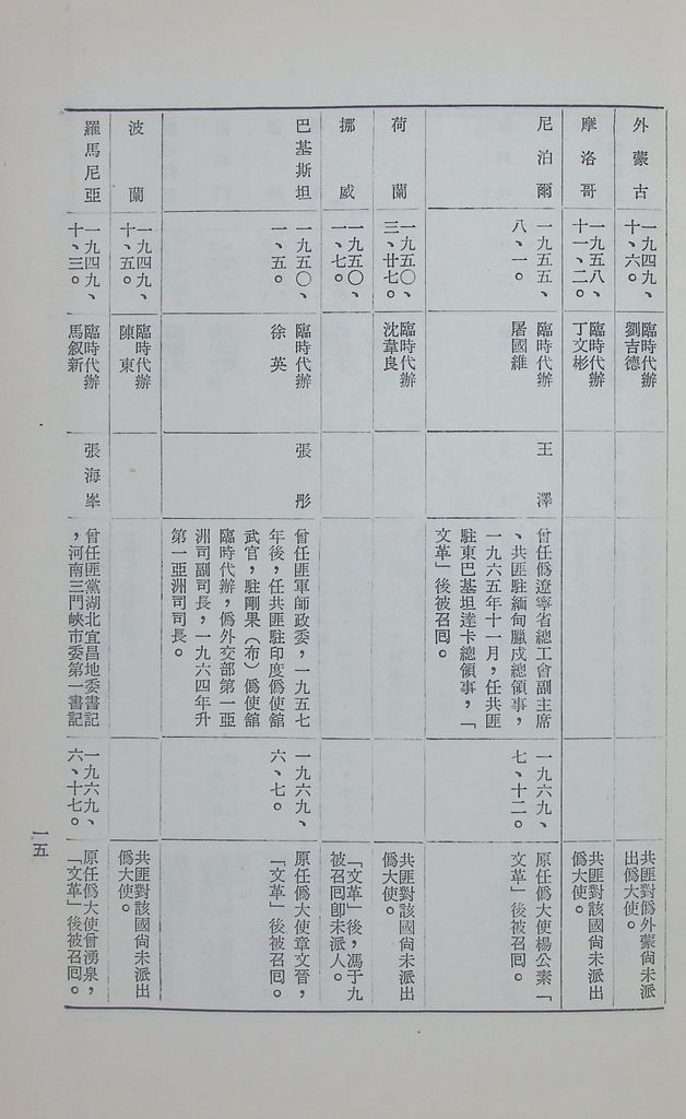 現階段的共匪對外關係的圖檔，第17張，共29張