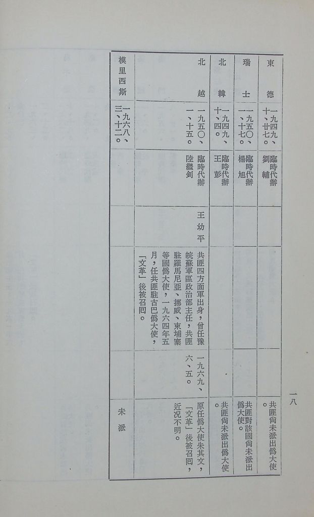 現階段的共匪對外關係的圖檔，第20張，共29張