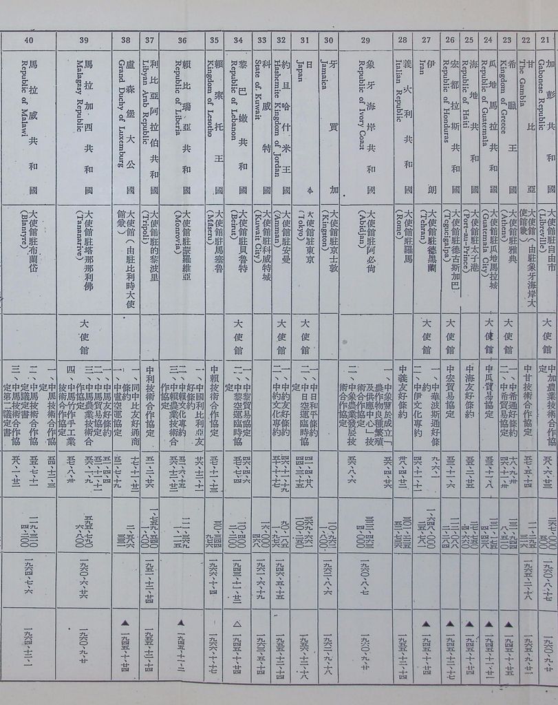 現階段的共匪對外關係的圖檔，第22張，共29張