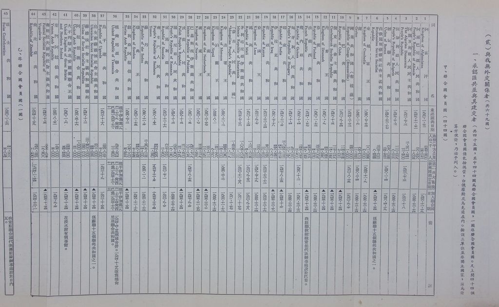 現階段的共匪對外關係的圖檔，第25張，共29張