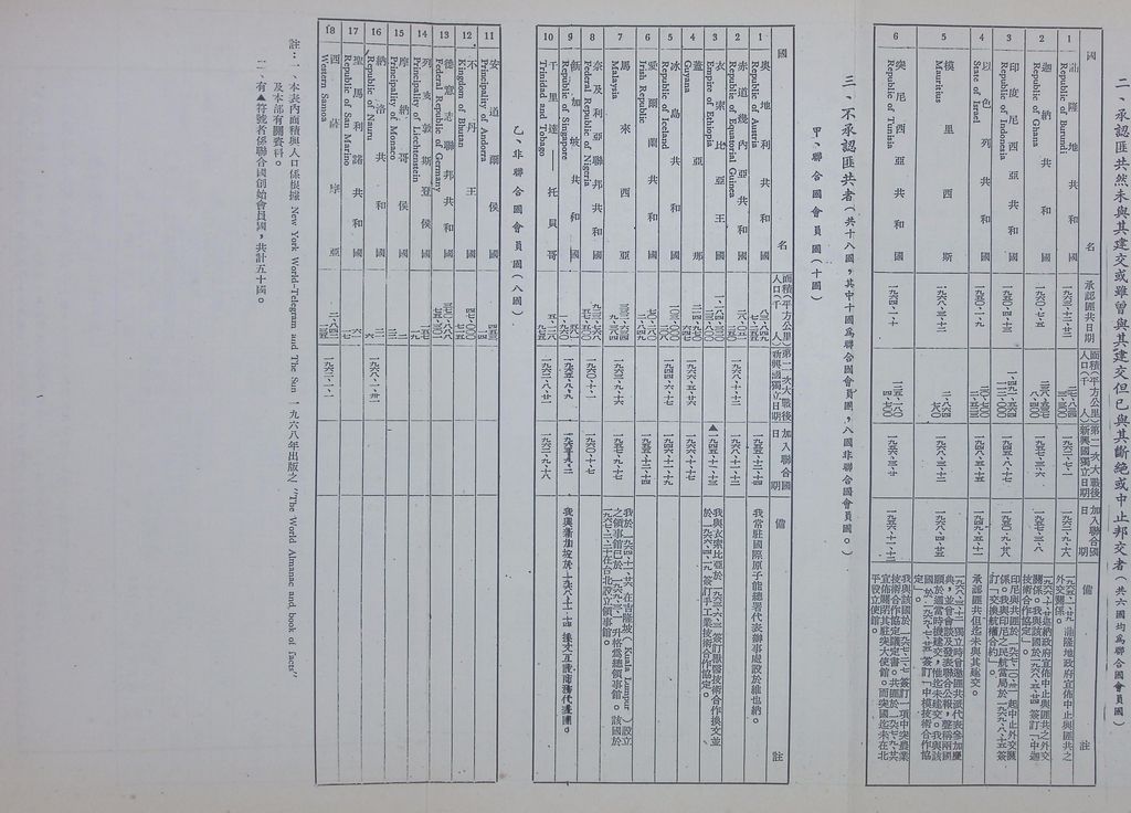 現階段的共匪對外關係的圖檔，第26張，共29張