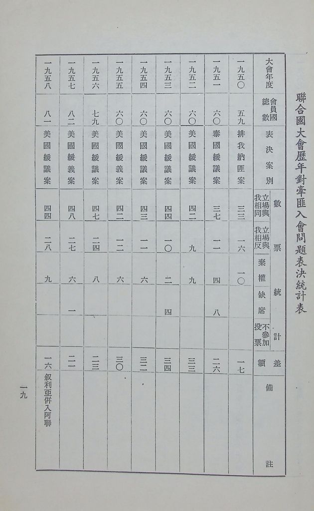 現階段的共匪對外關係的圖檔，第27張，共29張