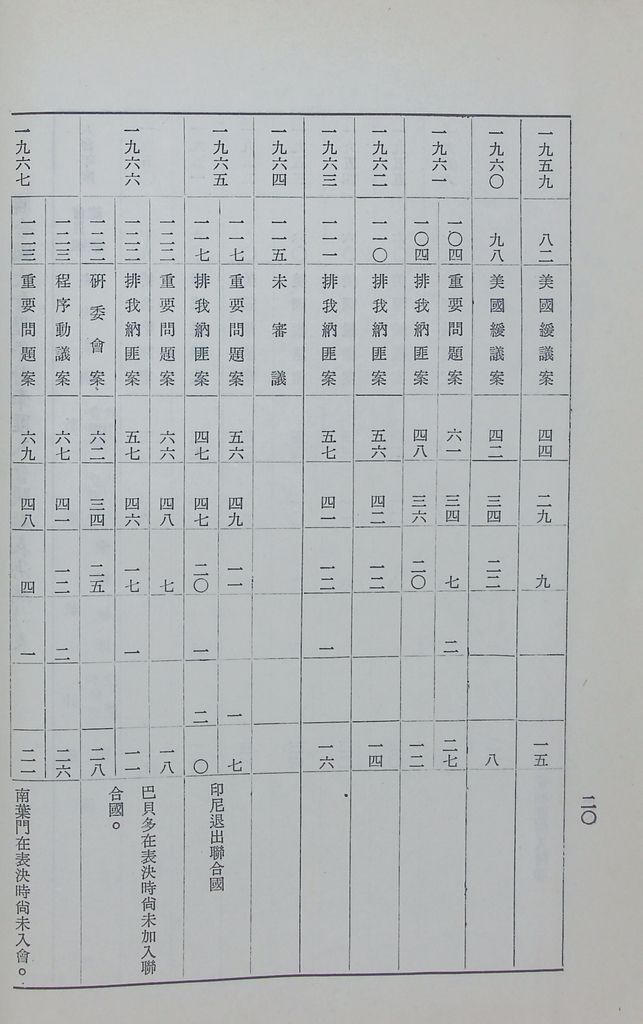 現階段的共匪對外關係的圖檔，第28張，共29張