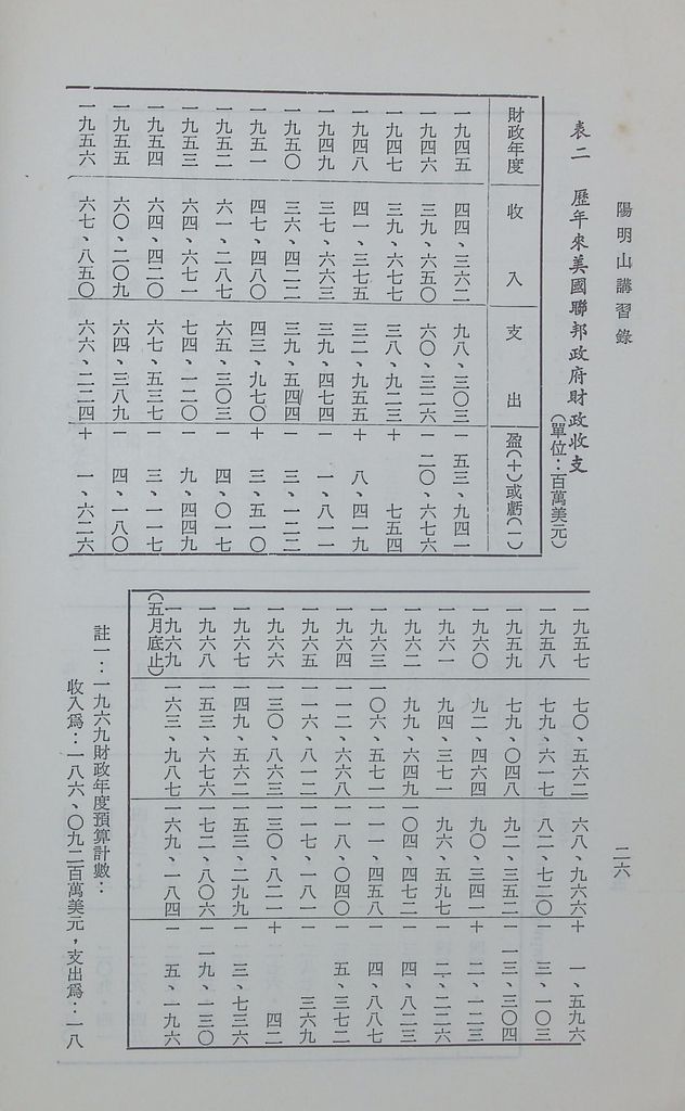 美國經濟的圖檔，第29張，共38張