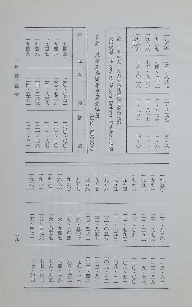 美國經濟的圖檔，第32張，共38張