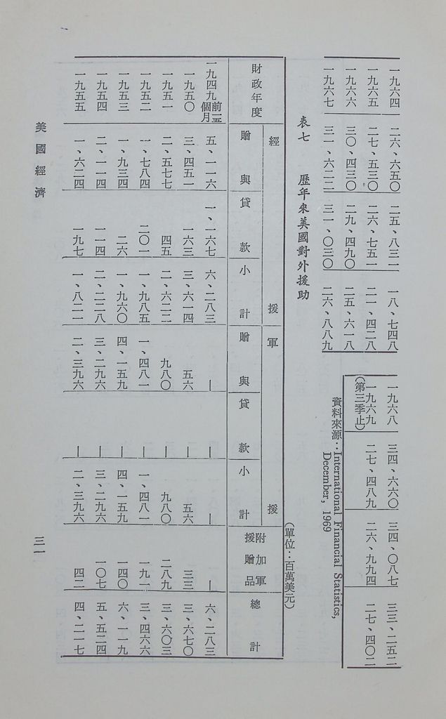 美國經濟的圖檔，第34張，共38張