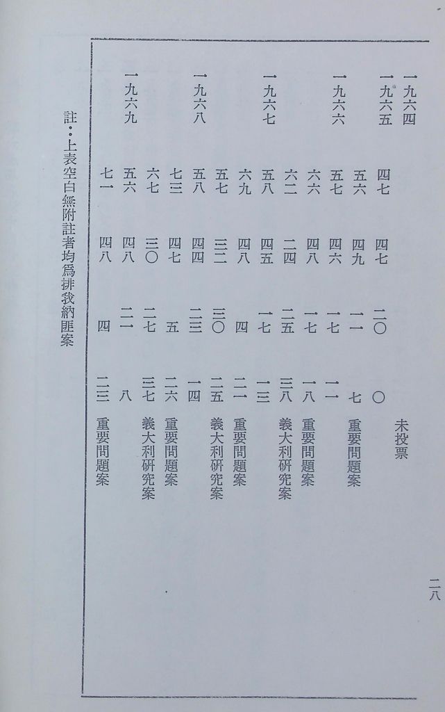 經濟與外交之關係的圖檔，第29張，共29張