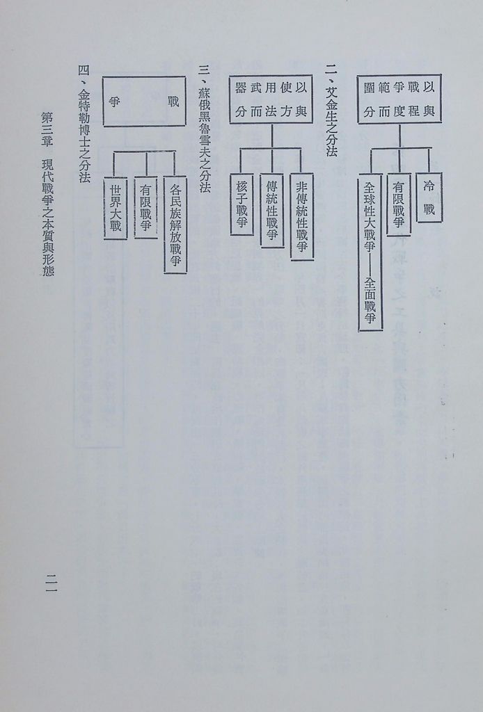 現代戰爭通論的圖檔，第26張，共89張