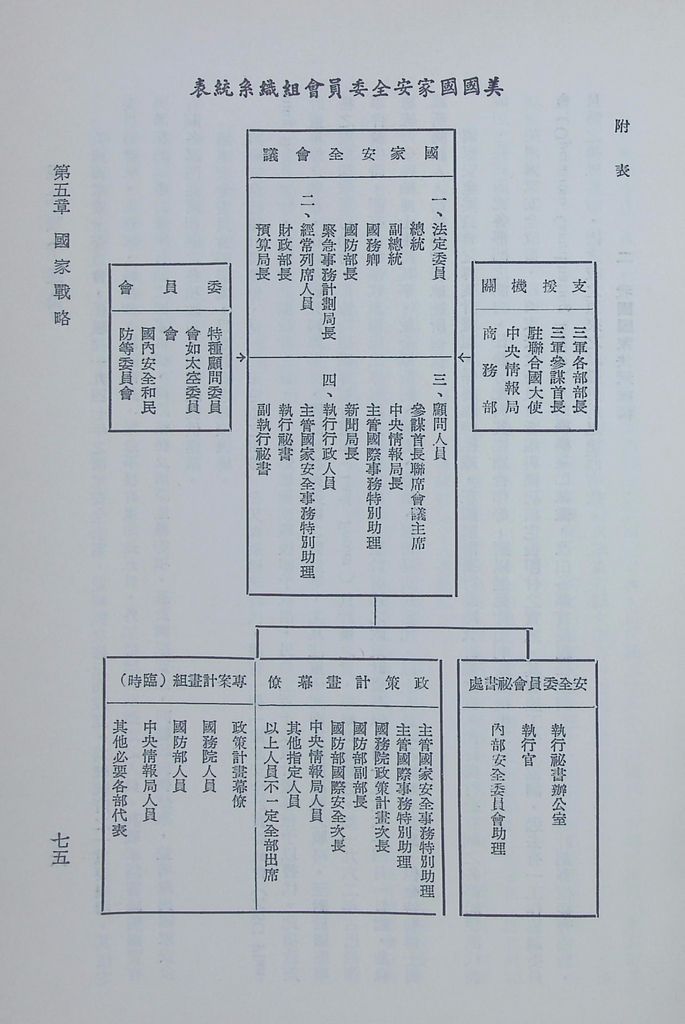 現代戰爭通論的圖檔，第80張，共89張