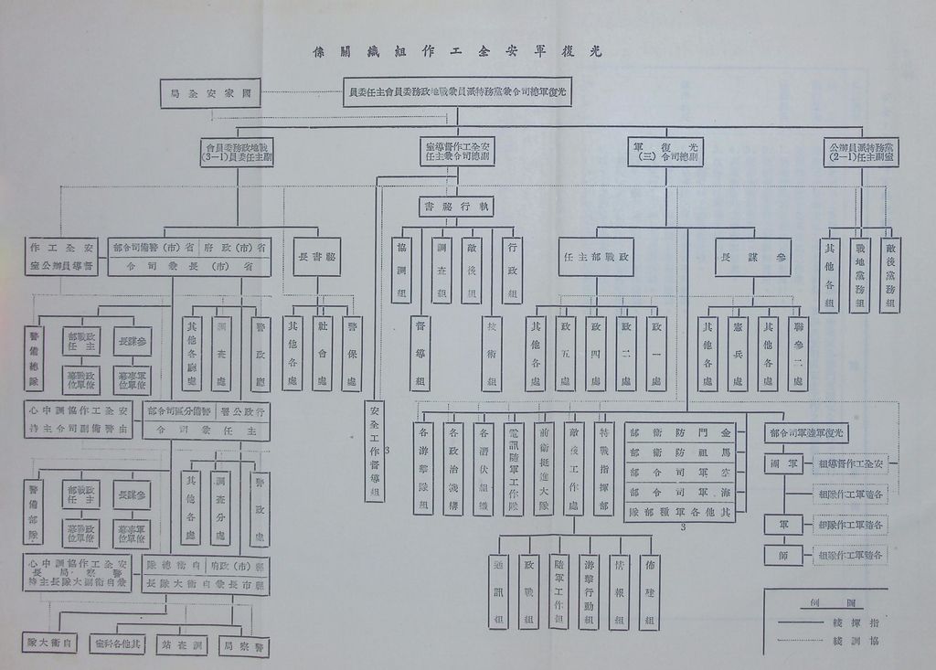 戰區情治作戰規劃構想的圖檔，第9張，共12張