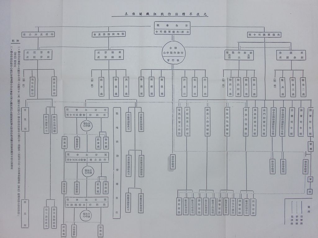 戰區情治作戰規劃構想的圖檔，第12張，共12張