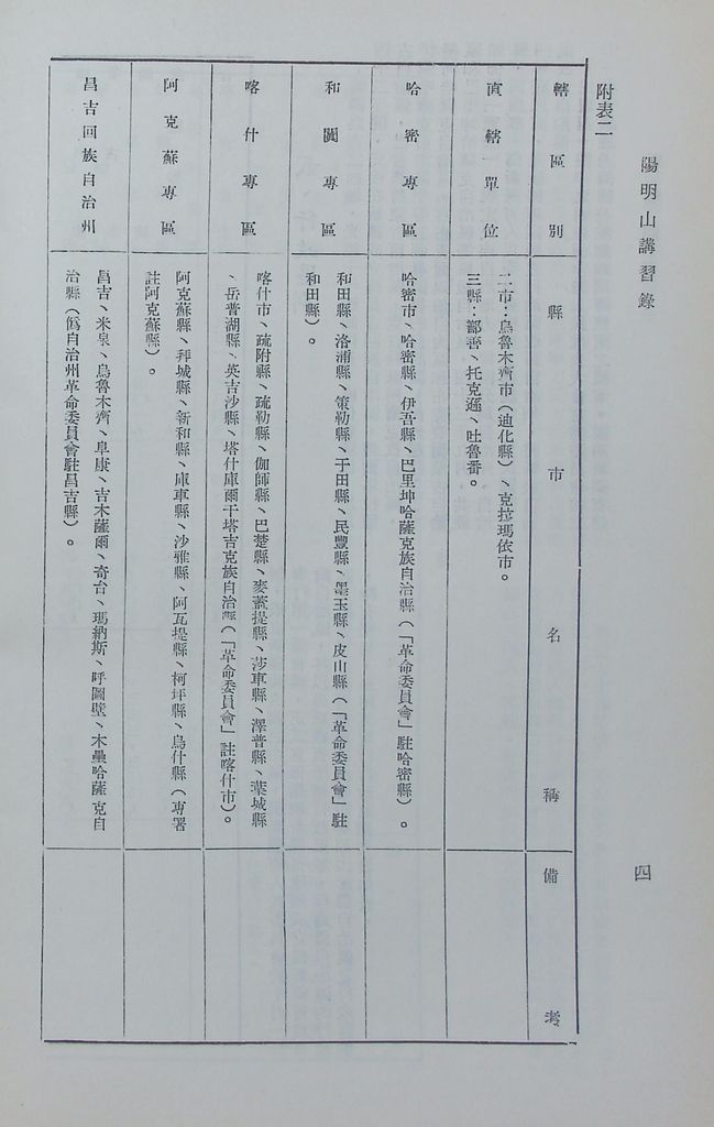 新疆問題的圖檔，第7張，共22張