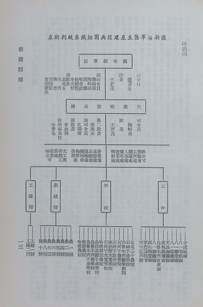 新疆問題的圖檔，第16張，共22張